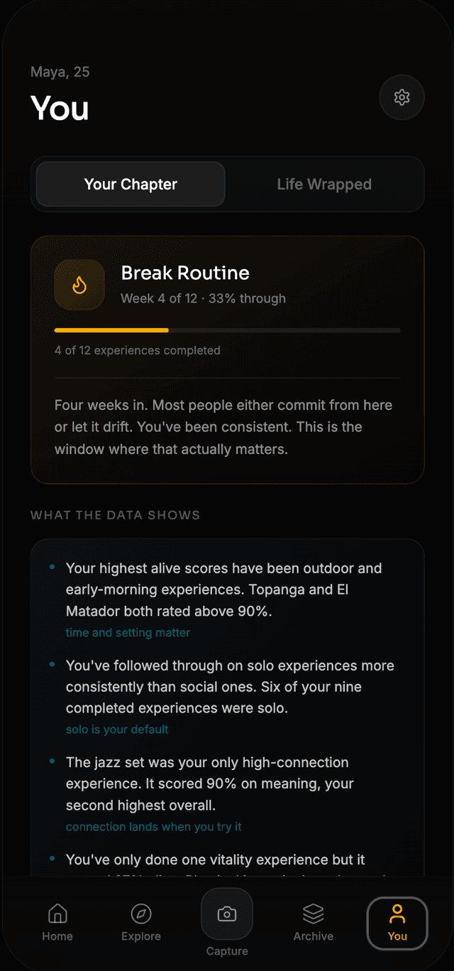 Lived app You tab showing personalized chapter and behavioral insights